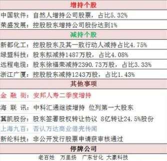 2024年业绩预告渐次披露 多家A股公司业绩预喜